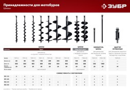Бур для мотобуров Зубр 7051-25