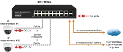 Коммутатор Osnovo SW-71802/L 2xКомбо(1000BASE-T/SFP) неуправляемый