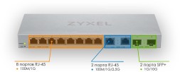 Коммутатор Zyxel XGS1210-12-ZZ0102F (L2) 8x1Гбит/с 2x2.5Гбит/с 2SFP+ управляемый