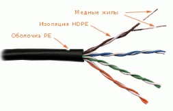 Кабель информационный Lanmaster LAN-5EUTP-OUT кат.5E U/UTP 4X2X24AWG PE внешний 305м черный