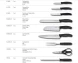 Набор ножей кухон. Victorinox Swiss Classic 6.7193.9 компл.:8предм. ножницы дерево/черный