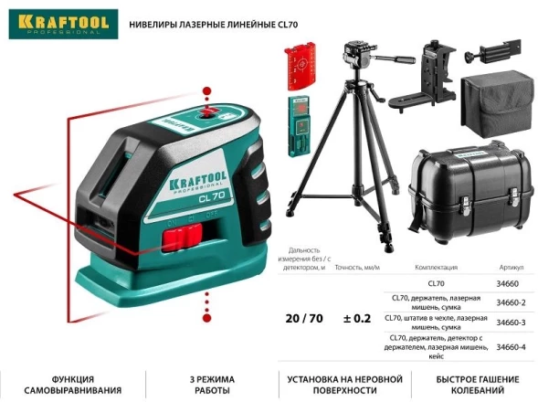 Нивелир лазерн. Kraftool 34660-4 цв.луч. красный 2луч.