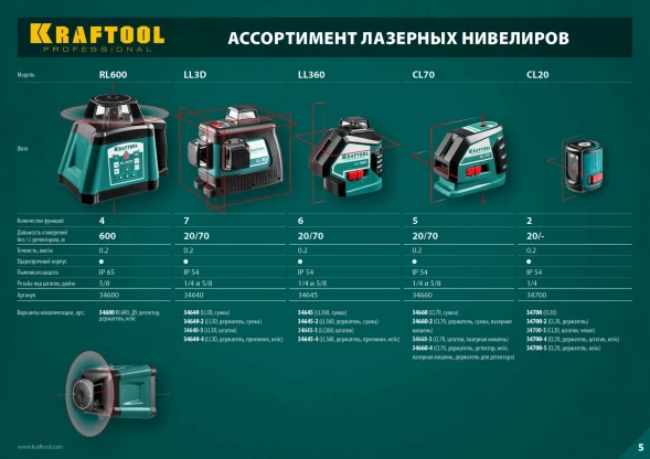 Нивелир лазерн. Kraftool 34660-4 цв.луч. красный 2луч.