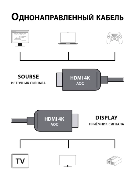 Кабель аудио-видео Cactus CS-HDMI-AOC-2-10 HDMI (m)/HDMI (m) 10м. позолоч.конт. черный