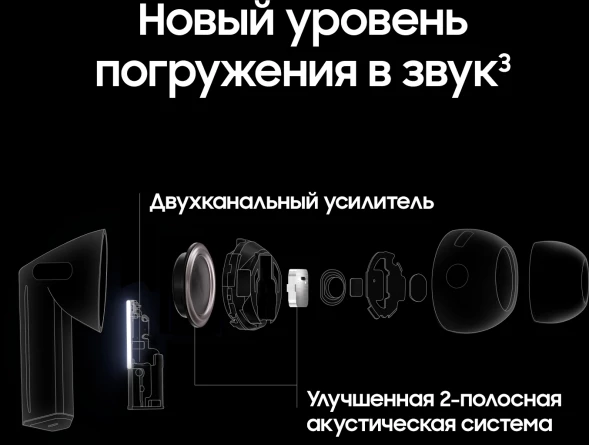 Гарнитура внутриканальные Samsung Galaxy Buds 3 Pro белый беспроводные bluetooth в ушной раковине (SM-R630NZWACIS)