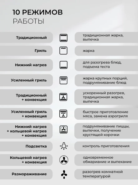 Духовой шкаф Электрический Lex EDS 1000 WH белый/серебристый