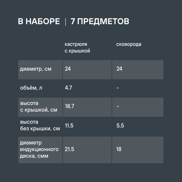 Набор посуды Rondell Erbe RDS-2011 7 предметов
