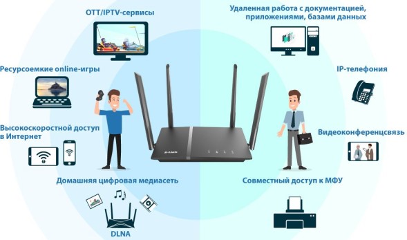 Роутер беспроводной D-Link DIR-1260/RU/R1A 10/100/1000BASE-TX/4G ready черный