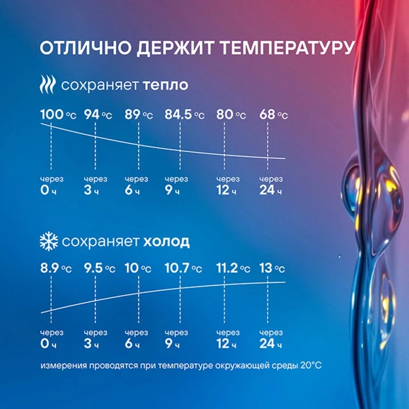 Термос для напитков Rondell Tierno RDS-1657 1.5л. бордовый картонная коробка