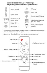 Проектор Cactus CS-PRO.09WT.WXGA-W LCD 3000Lm LS 300Lm ANSI (1280x720) 2000:1 ресурс лампы:50000часов 2xUSB typeA 2xHDMI 4.7кг