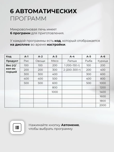 Микроволновая печь Lex BIMO 25.03N 25л. 900Вт черный (встраиваемая)