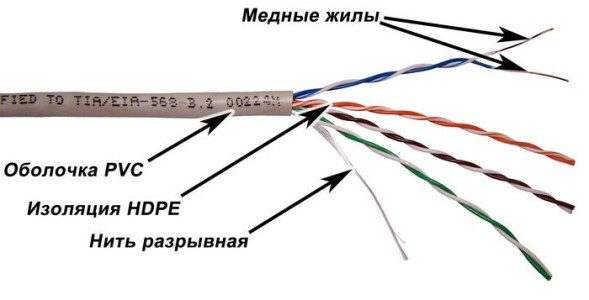Кабель информационный Lanmaster TWT-5EUTP-XS кат.5E U/UTP 4X2X25AWG PVC внутренний 305м серый