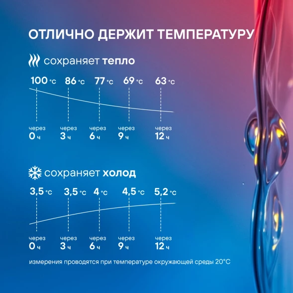 Термос Rondell Nubes RDS-1970 для напитков 1л. серый карт. коробка