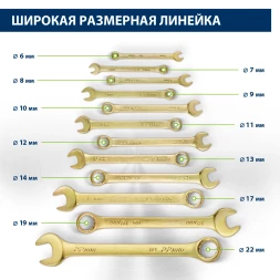 Набор ключей Сибртех 15439